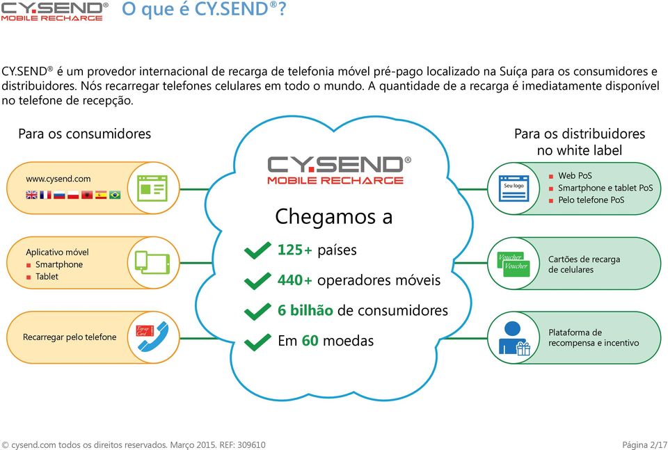 Para os consumidores Para os distribuidores no white label www.cysend.