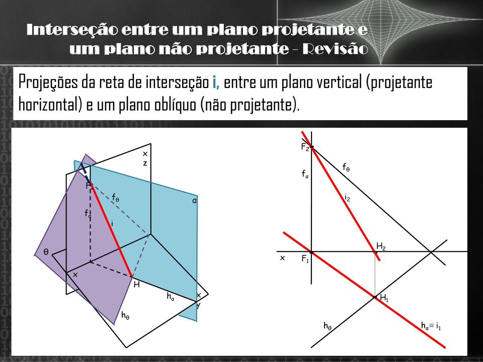 entre um plano vertical (projetante horizontal) e um