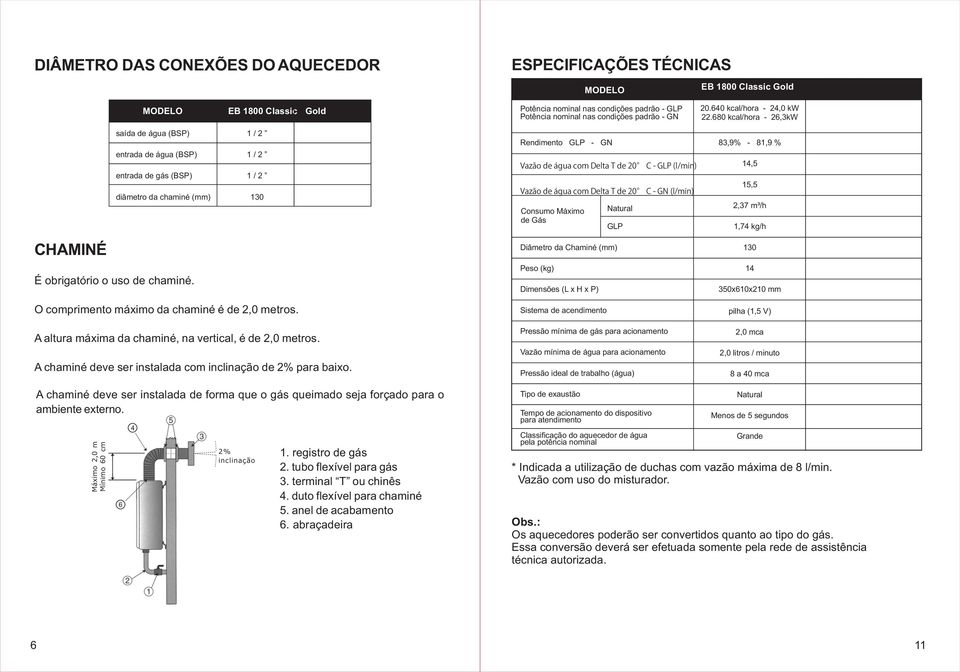 80 kcal/hora - 2,3kW saída de água (BSP) entrada de água (BSP) entrada de gás (BSP) diâmetro da chaminé (mm) 1 / 2 1 / 2 1 / 2 130 Rendimento GLP - GN Vazão de água com Delta T de 20 C - GLP (l/min)