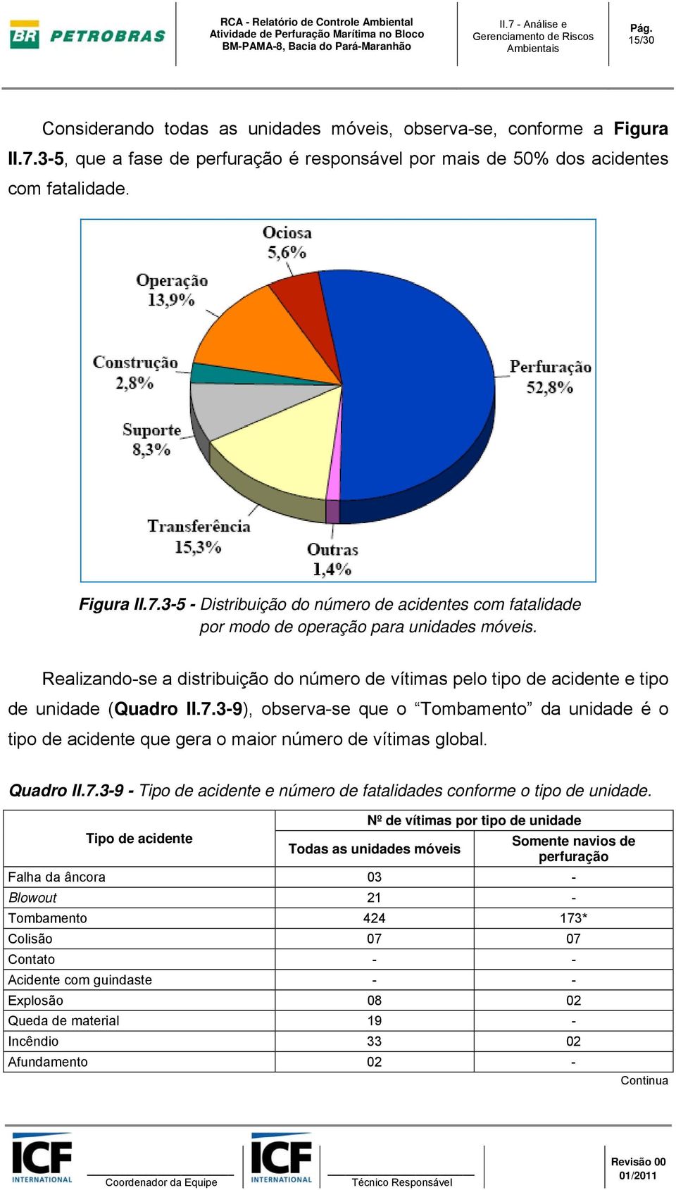 3-5 - Distribuição do número de acidentes com fatalidade por modo de operação para unidades móveis.