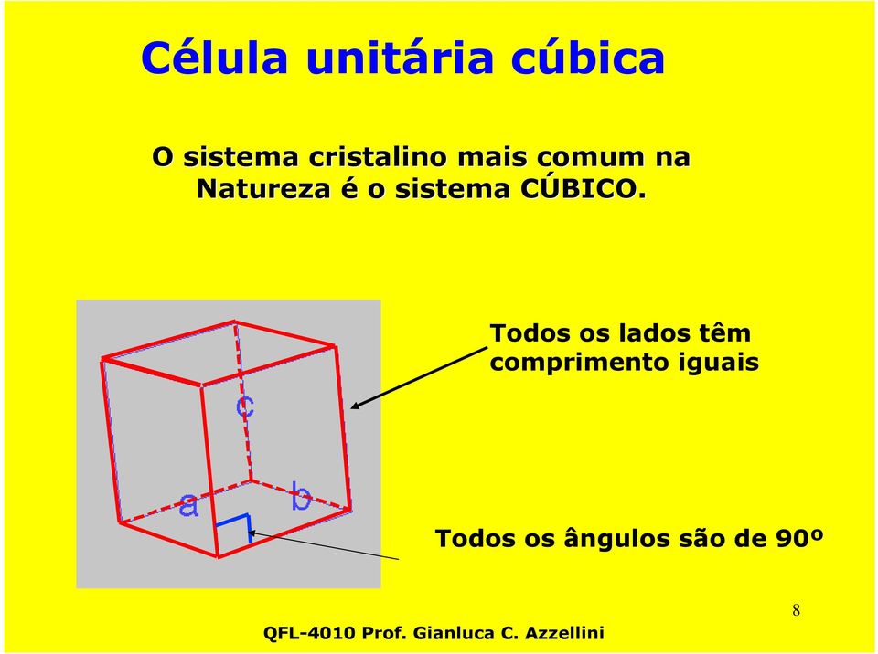 sistema CÚBICO.