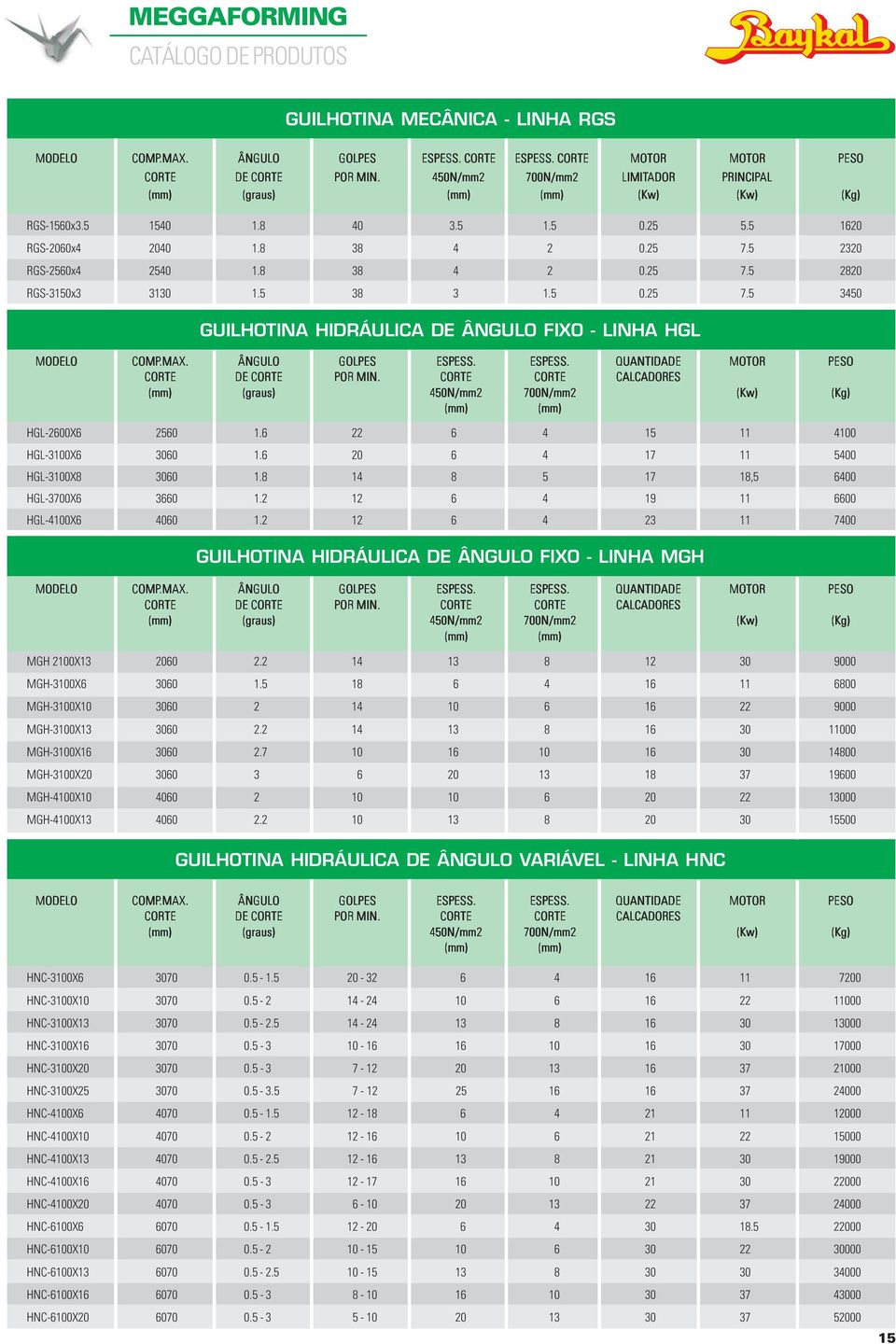 ESPESS. QUANTIDADE CORTE DE CORTE POR MIN. CORTE CORTE CALCADORES (graus) 450N/2 700N/2 HGL-2600X6 2560 1.6 22 6 4 15 11 4100 HGL-3100X6 3060 1.6 20 6 4 17 11 5400 HGL-3100X8 3060 1.