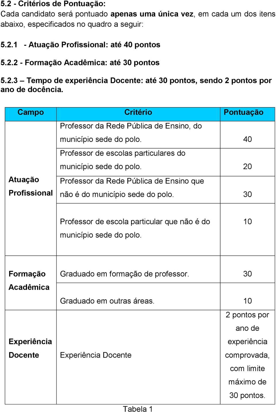 40 Professor de escolas particulares do município sede do polo. 20 Atuação Profissional Professor da Rede Pública de Ensino que não é do município sede do polo.