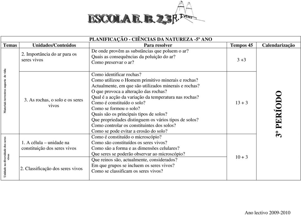 Como utilizou o Homem primitivo minerais e rochas? Actualmente, em que são utilizados minerais e rochas? O que provoca a alteração das rochas? Qual é a acção da variação da temperatura nas rochas?