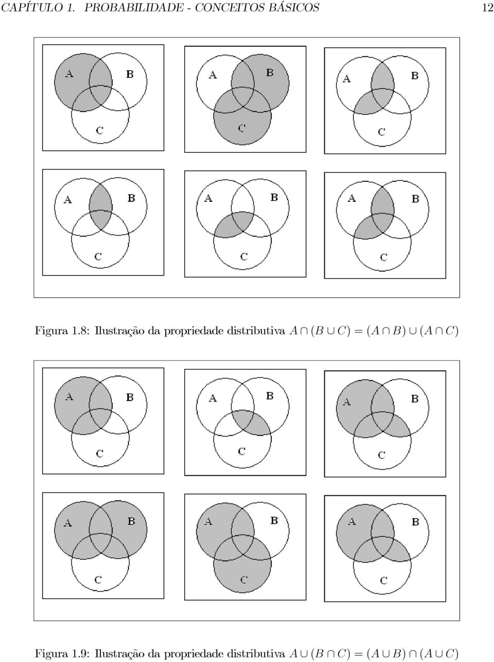 8: Ilustração da propriedade distributiva A (B