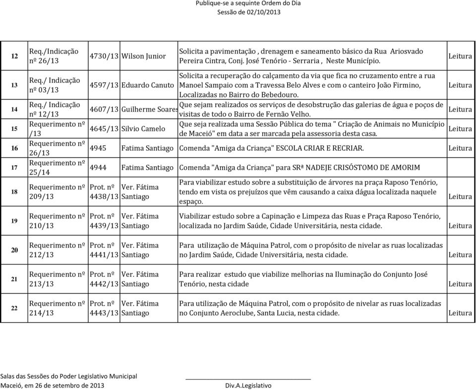 / Indicação nº 12/13 /13 26/13 25/14 209/13 Solicita a recuperação do calçamento da via que fica no cruzamento entre a rua 4597/13 Eduardo Canuto Manoel Sampaio com a Travessa Belo Alves e com o