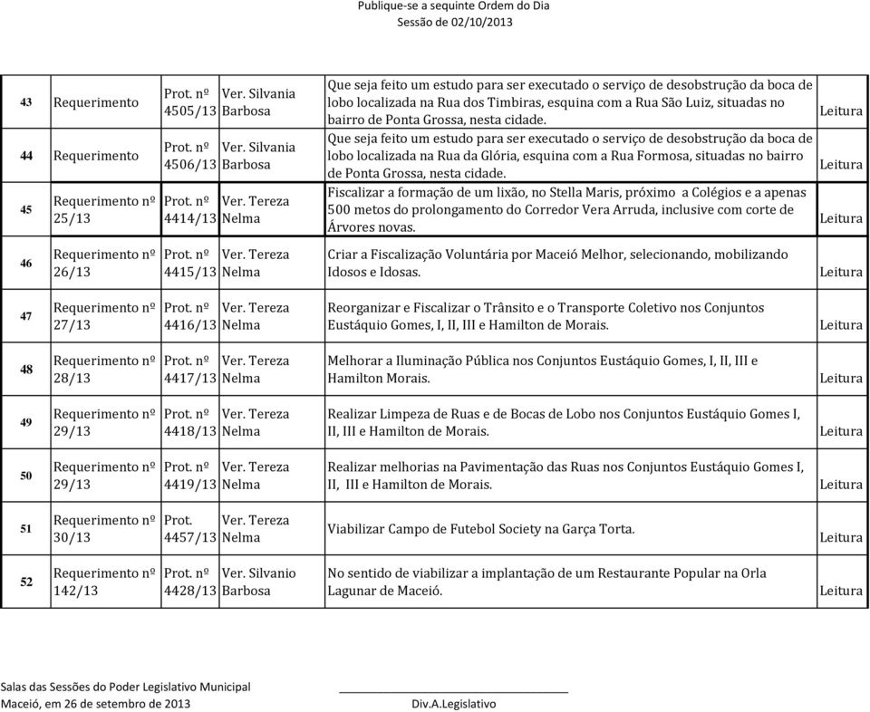 Fiscalizar a formação de um lixão, no Stella Maris, próximo a Colégios e a apenas 500 metos do prolongamento do Corredor Vera Arruda, inclusive com corte de Árvores novas.