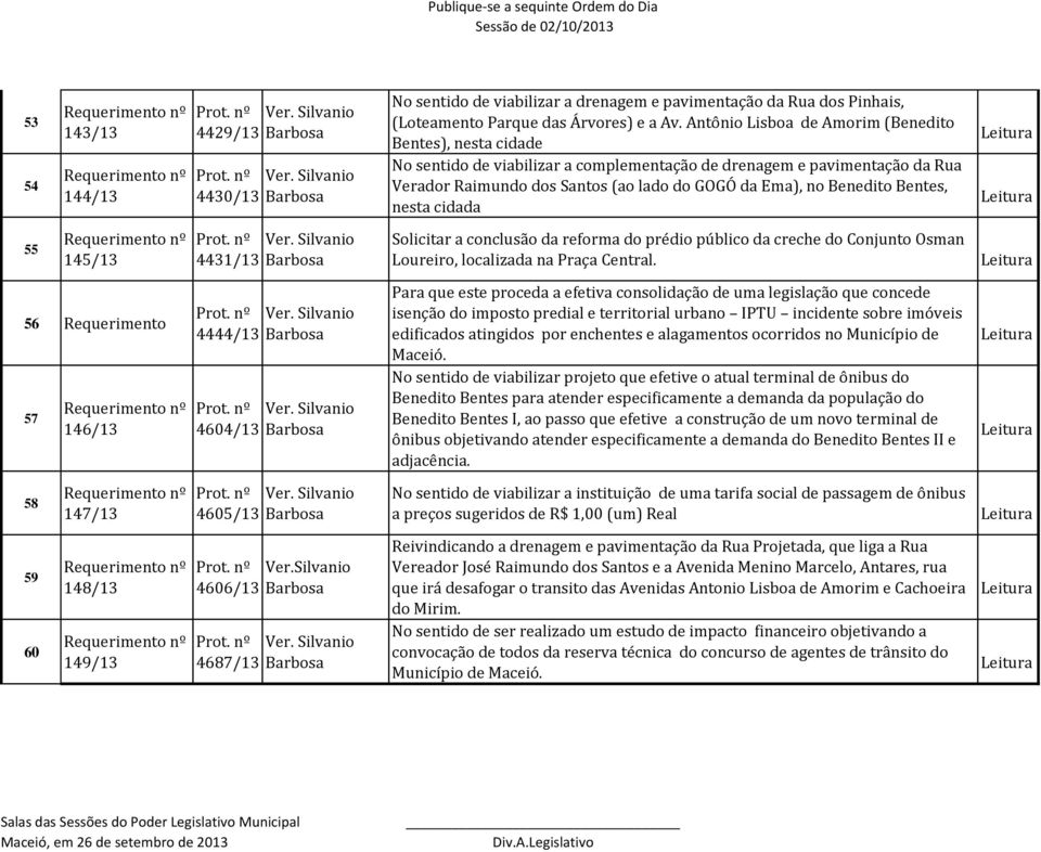 Bentes, nesta cidada 55 145/13 4431/13 Barbosa Solicitar a conclusão da reforma do prédio público da creche do Conjunto Osman Loureiro, localizada na Praça Central.