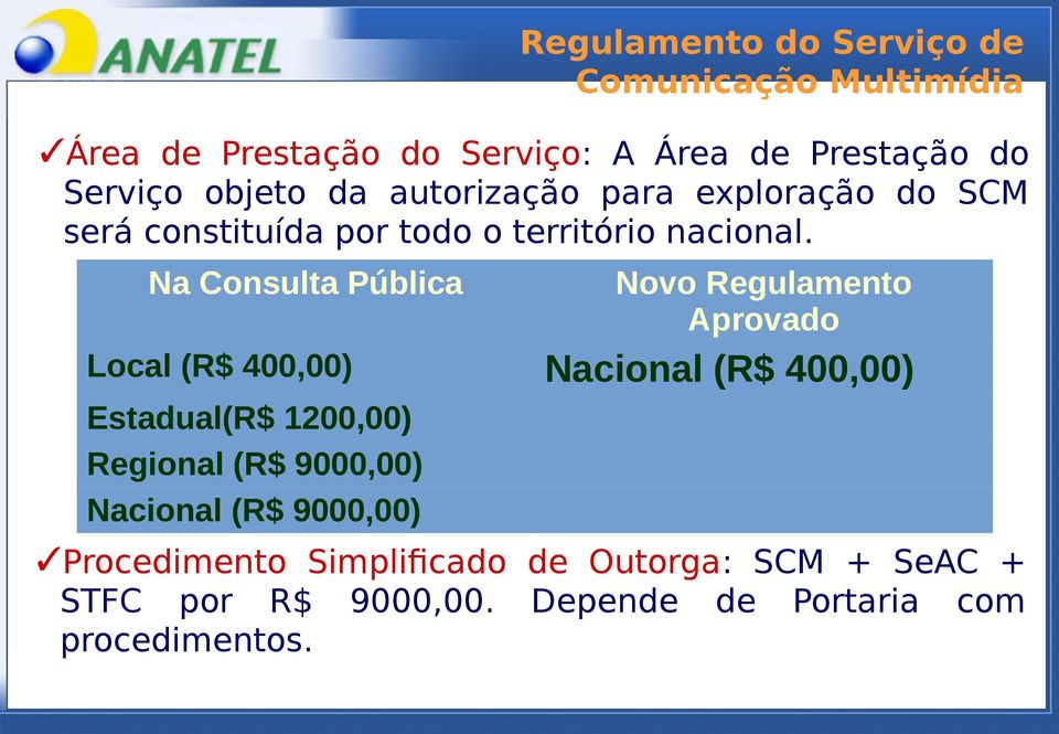 Na Consulta Pública Novo Regulamento Aprovado Local (R$ 400,00) Nacional (R$ 400,00) Estadual(R$ 1200,00) Regional