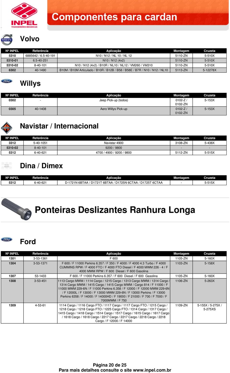 NL10 5113ZN 512278X Willys 0302 Jeep Pickup (todos) 0102Z / 0102ZN 0305 401408 Aero Willys Pickup 0102Z / 0102ZN 5153X 5153X Navistar / Internacional 3312 5401051 Navistar 4900 3108ZN 5438X 531002