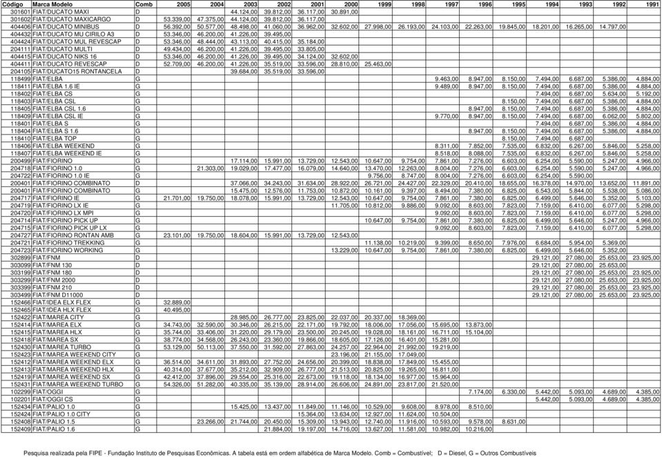 265,00 14.797,00 404432 FIAT/DUCATO MU CIRILO A3 D 53.346,00 46.200,00 41.226,00 39.495,00 404424 FIAT/DUCATO MUL REVESCAP D 53.346,00 48.444,00 43.113,00 40.415,00 35.