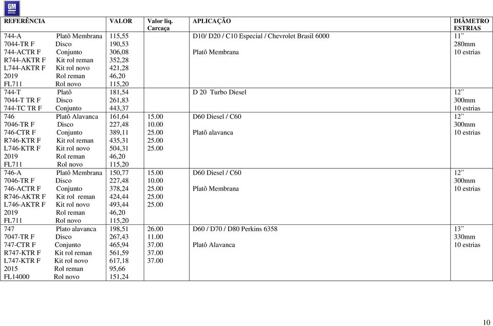 181,54 7044-T TR F Disco 261,83 744-TC TR F Conjunto 443,37 746 Platô Alavanca 161,64 15.00 7046-TR F Disco 227,48 10.00 746-CTR F Conjunto 389,11 25.00 R746-KTR F Kit rol reman 435,31 25.