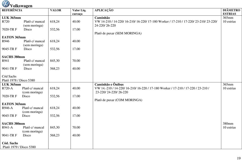 Disco 845,30 568,23 70.00 Platô 1978 / Disco 5380 LUK 365mm R720-A Platô c/ mancal 7020-TR F Disco EATON 365mm R946-A Platô c/ mancal 9045-TR F Disco 17.00 17.00 e VW 14.