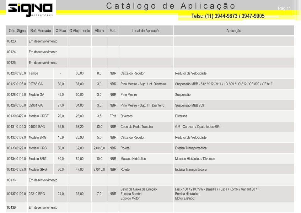 0 02961 GA 27,0 34,00 3,0 NBR Pino Mestre - Sup. Inf. Dianteiro Suspensão MBB 709 00130.0422.0 Modelo GRGF 20,0 26,00 3,5 FPM Diversos Diversos 00131.0104.