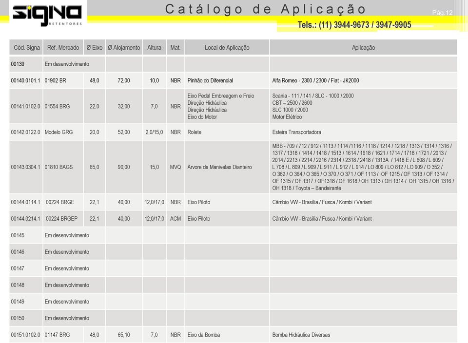 0 Modelo GRG 20,0 52,00 2,0/15,0 NBR Rolete Esteira Transportadora 00143.0304.