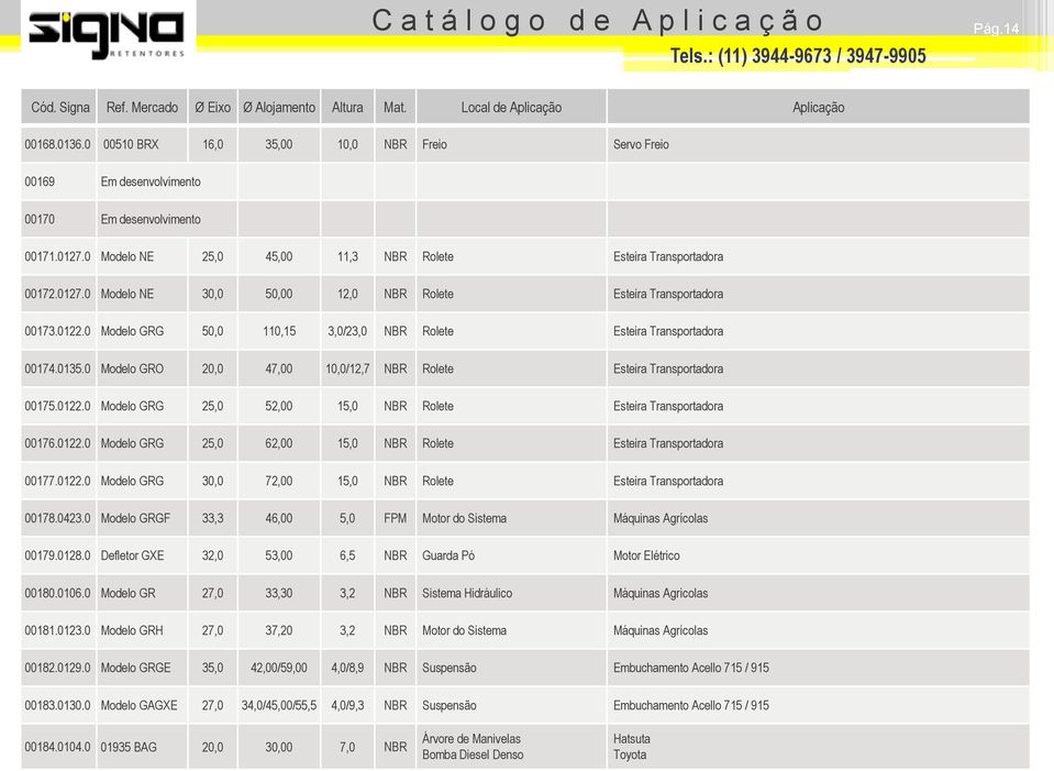 0 Modelo GRO 20,0 47,00 10,0/12,7 NBR Rolete Esteira Transportadora 00175.0122.0 Modelo GRG 25,0 52,00 15,0 NBR Rolete Esteira Transportadora 00176.0122.0 Modelo GRG 25,0 62,00 15,0 NBR Rolete Esteira Transportadora 00177.