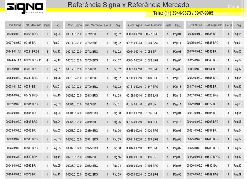 03 00015.0101.0 01543 BR 1 Pág.02 00144.0214.1 00224 BRGEP 4 Pág.12 00073.0102.0 00789 BRG 1 Pág.07 00034.0102.0 01072 BRG 1 Pág.04 00015.0102.0 01543 BRG 1 Pág.02 00003.0101.0 00288 BR 1 Pág.