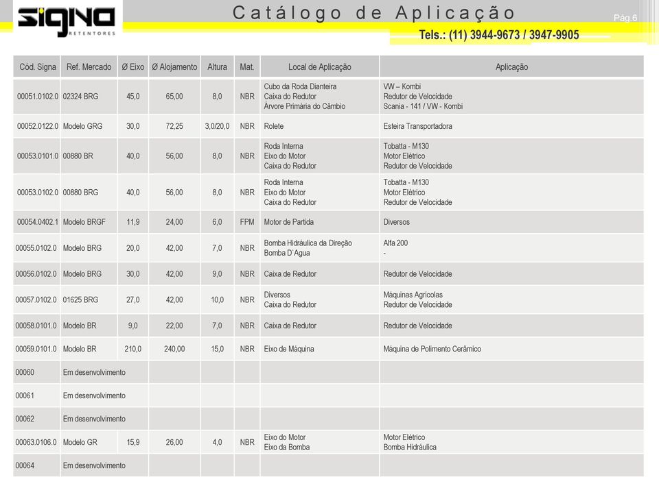 0 00880 BRG 40,0 56,00 8,0 NBR Roda Interna Roda Interna Tobatta - M130 Tobatta - M130 00054.0402.1 Modelo BRGF 11,9 24,00 6,0 FPM Motor de Partida Diversos 00055.0102.