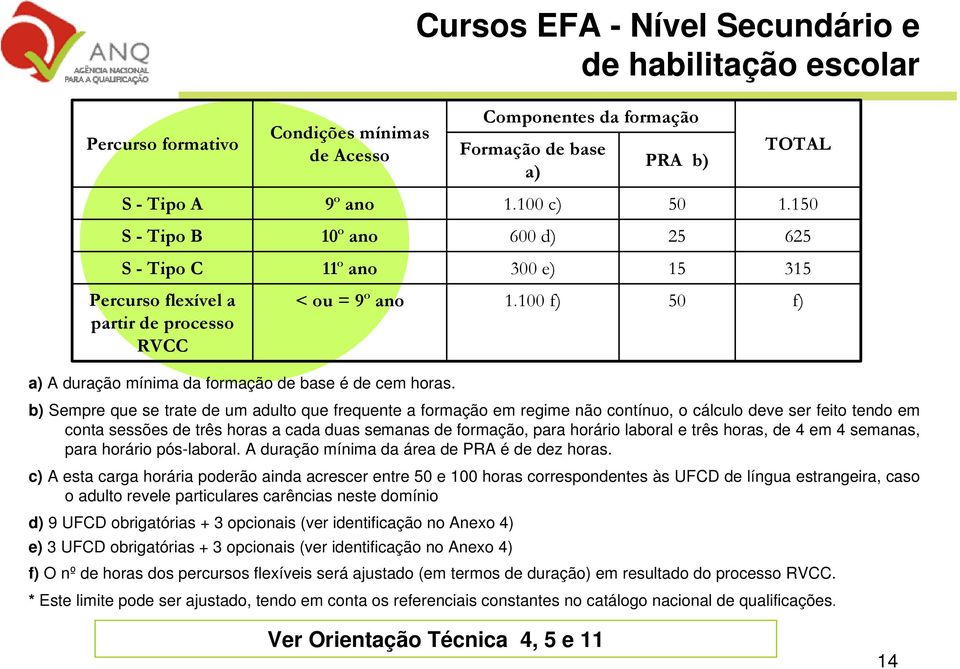 b) Sempre que se trate de um adulto que frequente a formação em regime não contínuo, o cálculo deve ser feito tendo em conta sessões de três horas a cada duas semanas de formação, para horário