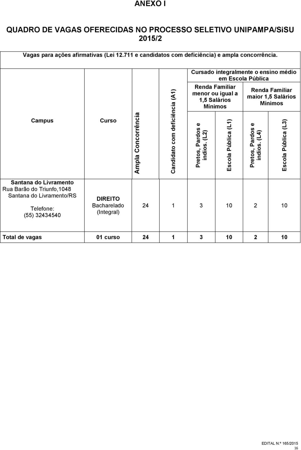 711 e candidatos com deficiência) e ampla concorrência. Vagas do Sistema de Ações Afirmativas (Cotas) - Lei 12.711 candidatos Campus com Curso deficiência e Ampla concorrência.