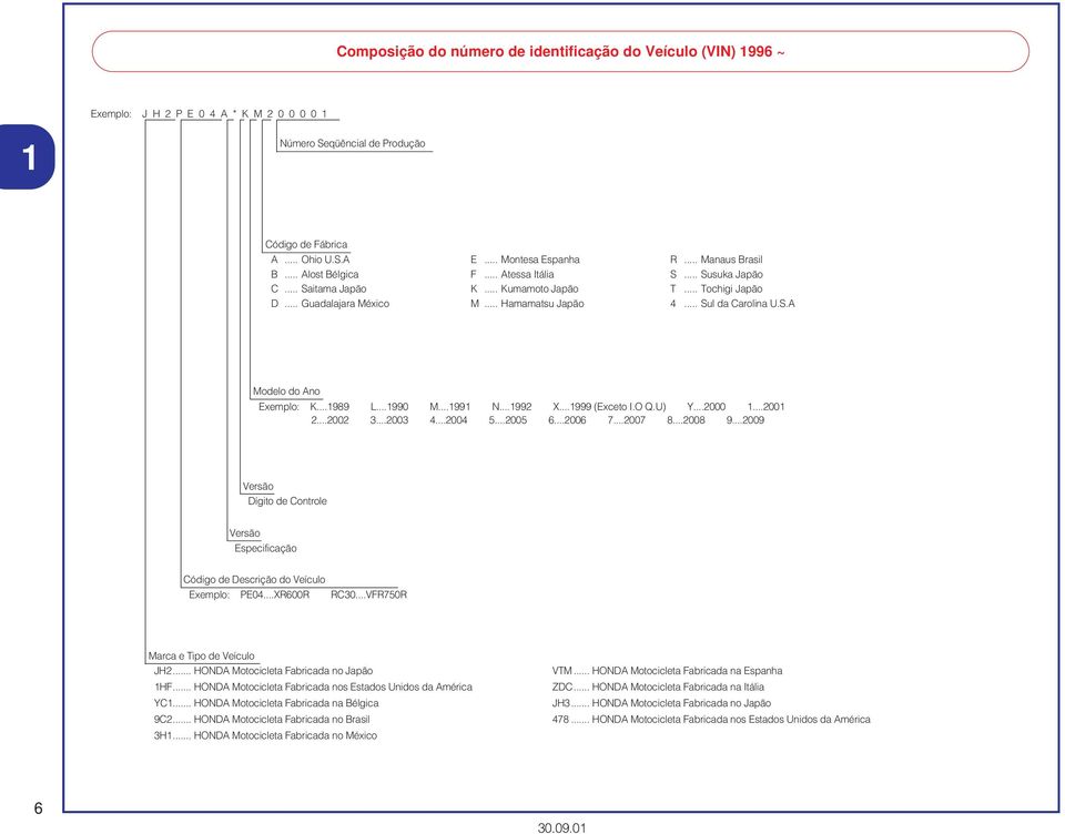 ..989 L...990 M...99 N...99 X...999 (Exceto I.O Q.U) Y...000...00...00...00 4...004...00 6...006 7...007 8...008 9.