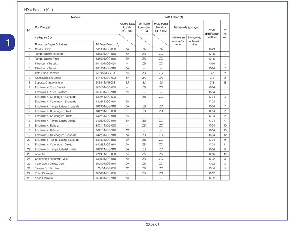 000-MCG-000 ZA ZA ZA C-9 Tampa Lateral Esquerda 8600-MCG-90 ZA ZB ZC C-6 4 Tampa Lateral Direita 800-MCG-90 ZA ZB ZC C-6 4 Pára-Lama Traseiro 8000-MCG-000 ZB ZC C-4 Pára-Lama Traseiro 8000-MCG-90 ZA
