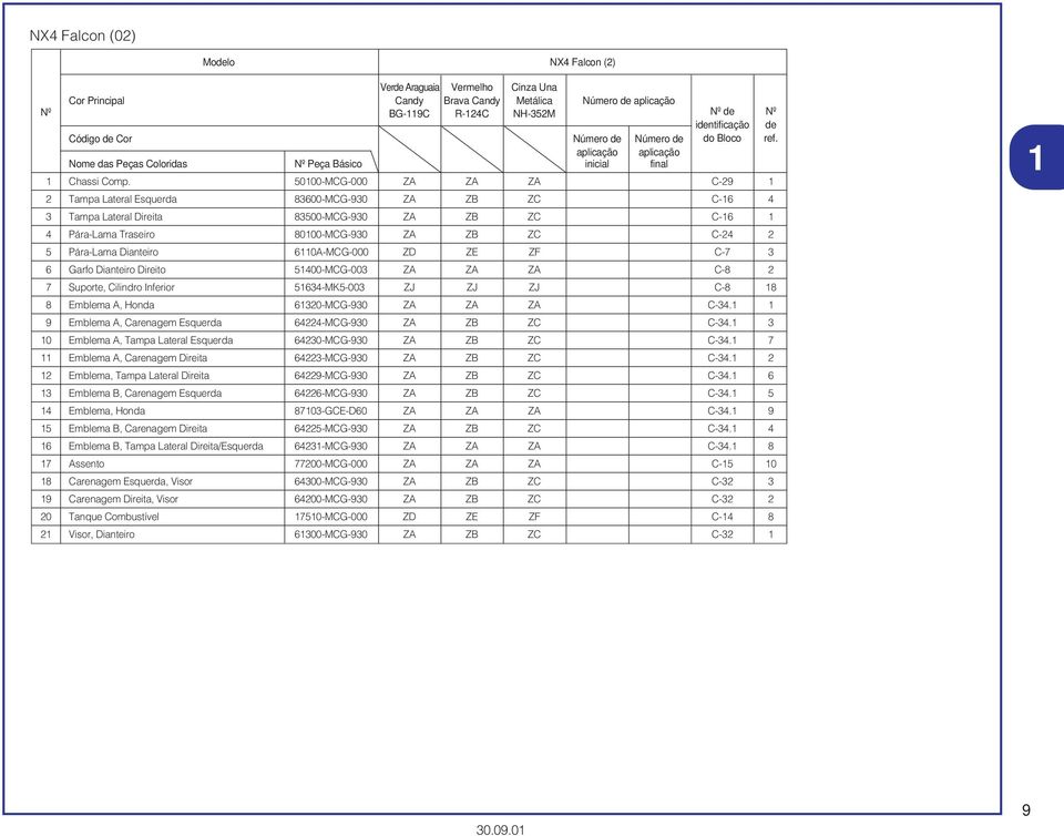 000-MCG-000 ZA ZA ZA C-9 Tampa Lateral Esquerda 8600-MCG-90 ZA ZB ZC C-6 4 Tampa Lateral Direita 800-MCG-90 ZA ZB ZC C-6 4 Pára-Lama Traseiro 8000-MCG-90 ZA ZB ZC C-4 Pára-Lama Dianteiro 60A-MCG-000