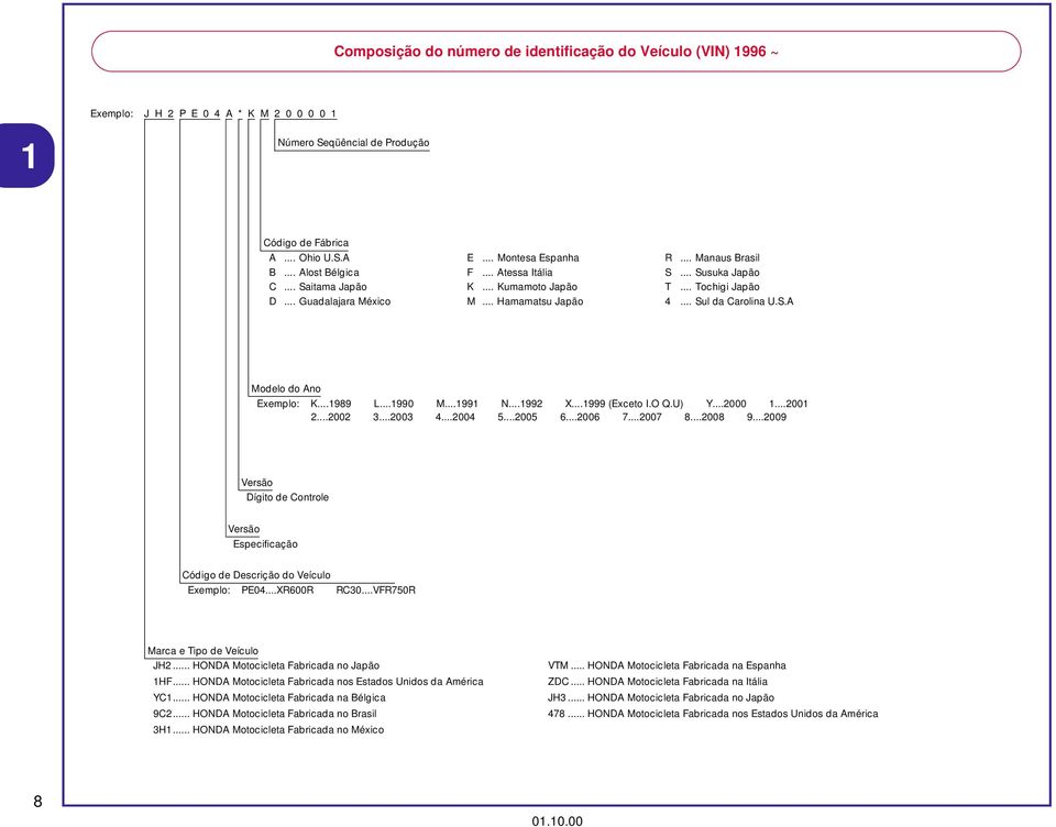 S.A Modelo do Ano Exemplo: K...1989 L...1990 M...1991 N...1992 X...1999 (Exceto I.O Q.U) Y...2000 1...2001 2...2002...200 4...2004 5...2005 6...2006 7...2007 8...2008 9.