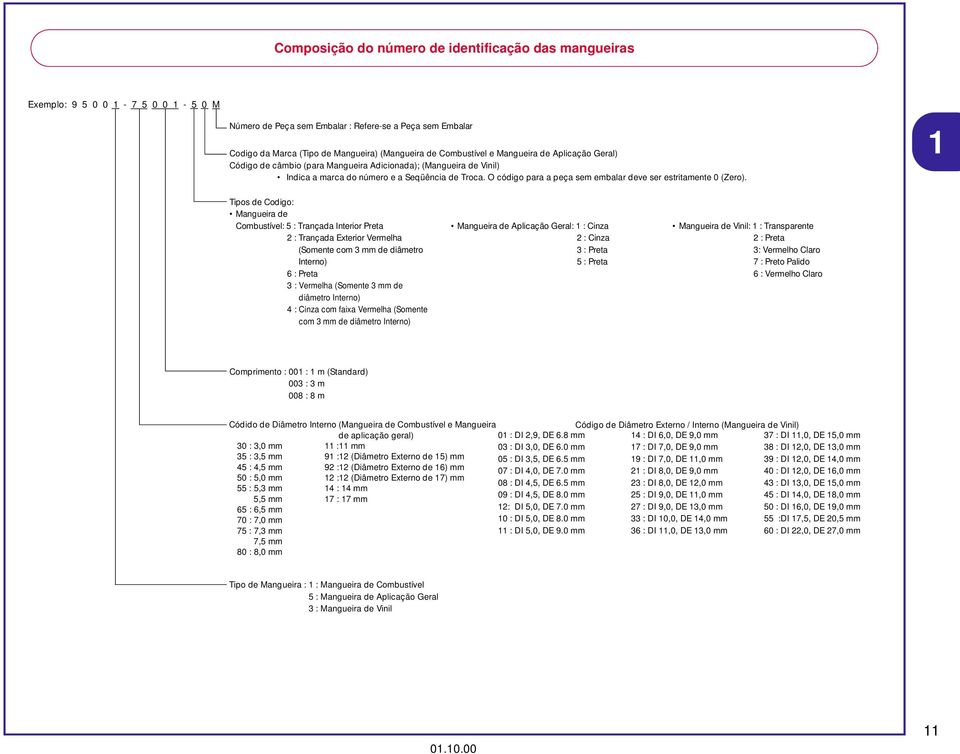 O código para a peça sem embalar deve ser estritamente 0 (Zero).