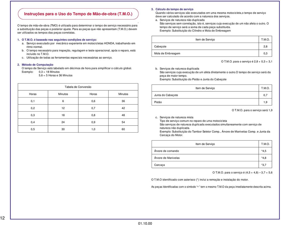 Serviço executado por mecânico experiente em motocicletas HONDA, trabalhando em ritmo normal. b. O tempo necessário para inspeção, regulagem e teste operacional, após o reparo, está incluido no T.M.O. c.