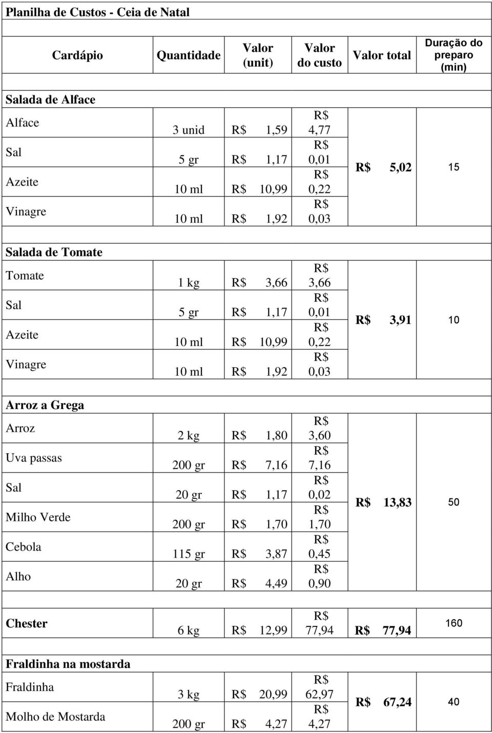 0,01 0,22 0,03 3,91 10 Arroz a Grega Arroz Uva passas Milho Verde Cebola Alho 2 kg 1,80 200 gr 7,16 20 gr 1,17 200 gr 1,70 115 gr 3,87 20 gr 4,49 3,60 7,16