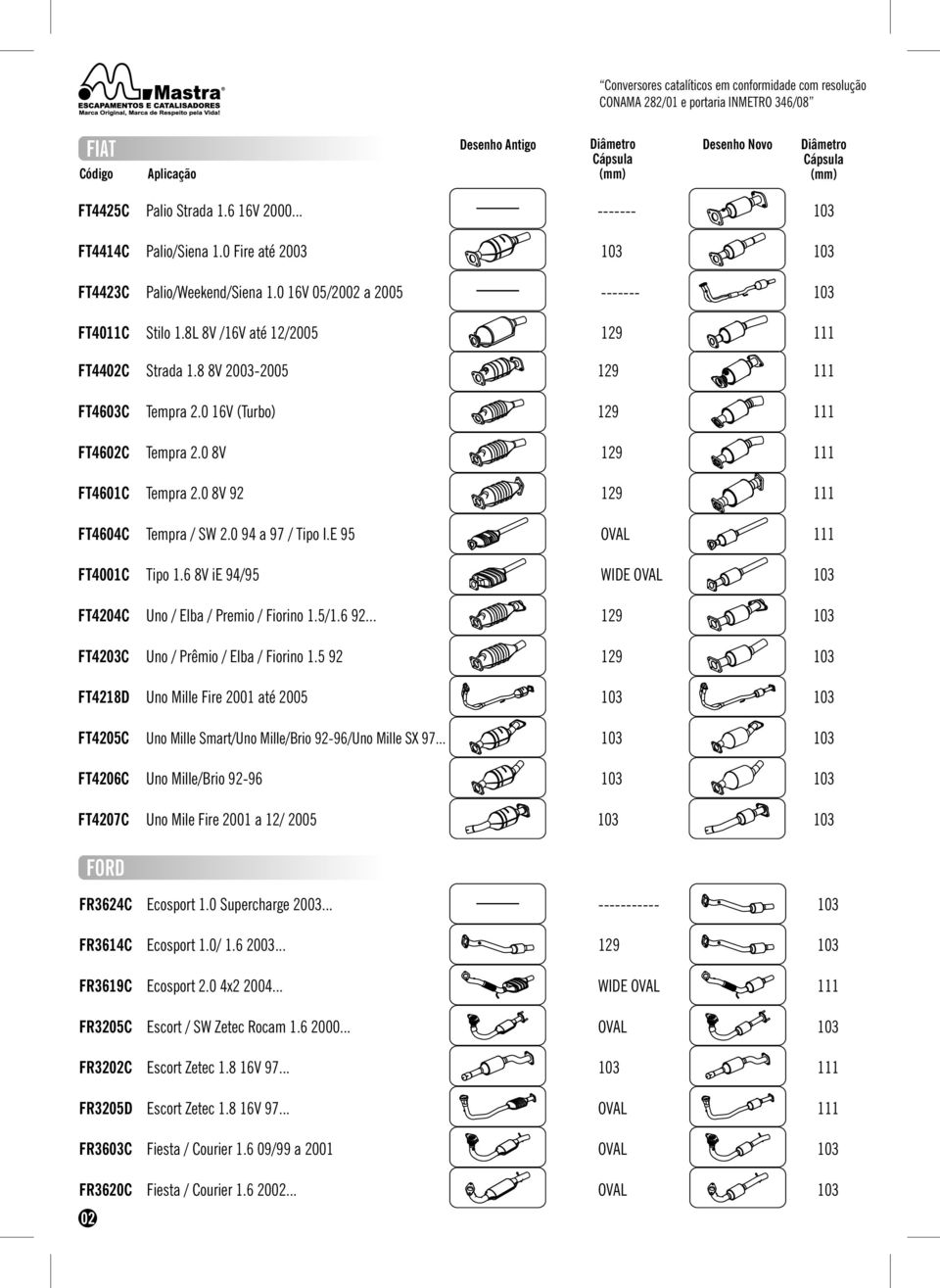 0 94 a 97 / Tipo I.E 95 OVAL 111 FT4001C Tipo 1.6 8V ie 94/95 WIDE OVAL 103 FT4204C Uno / Elba / Premio / Fiorino 1.5/1.6 92... 129 103 FT4203C Uno / Prêmio / Elba / Fiorino 1.