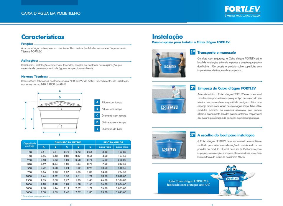 Instalação Passo-a-passo para instalar a Caixa d água FORTLEV: 1º Transporte e manuseio Conduza com segurança a Caixa d água FORTLEV até o local de instalação, evitando impactos e quedas que podem