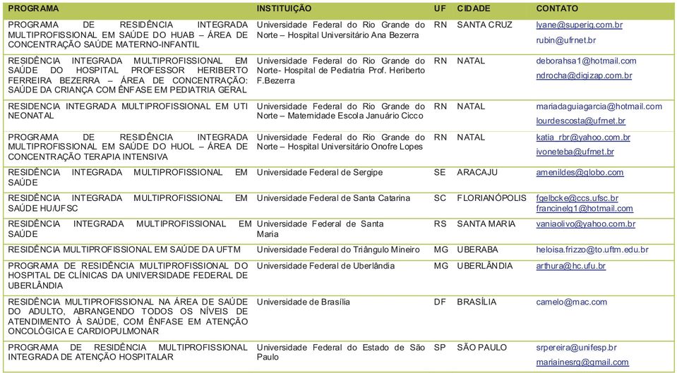 Norte- Hospital de Pediatria Prof. Heriberto F.Bezerra RN SANTA CRUZ lyane@superig.com.