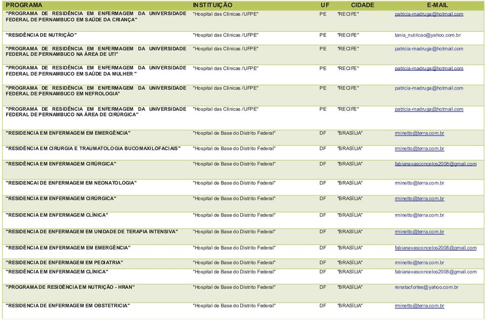 com "PROGRAMA DE RESIDÊNCIA EM ENFERMAGEM DA UNIVERSIDADE FEDERAL DE PERNAMBUCO EM SAÚDE DA MULHER " "Hospital das Clínicas /UFPE" PE "RECIFE" patricia-madruga@hotmail.