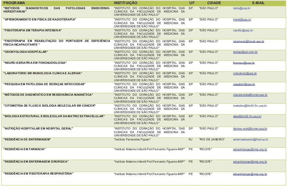 DIAGNÓSTICO EM RESSONÂNCIA MAGNÉTICA" "CITOMETRIA DE FLUXO E BIOLOGIA MOLECULAR EM CÂNCER" "BIOLOGIA ESTRUTURAL E MOLECULAR DA MATRIZ EXTRACELULAR" SP "SÃO PAULO" toldo@usp.