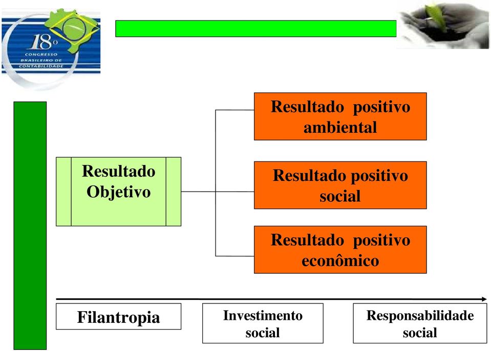 Resultado positivo econômico