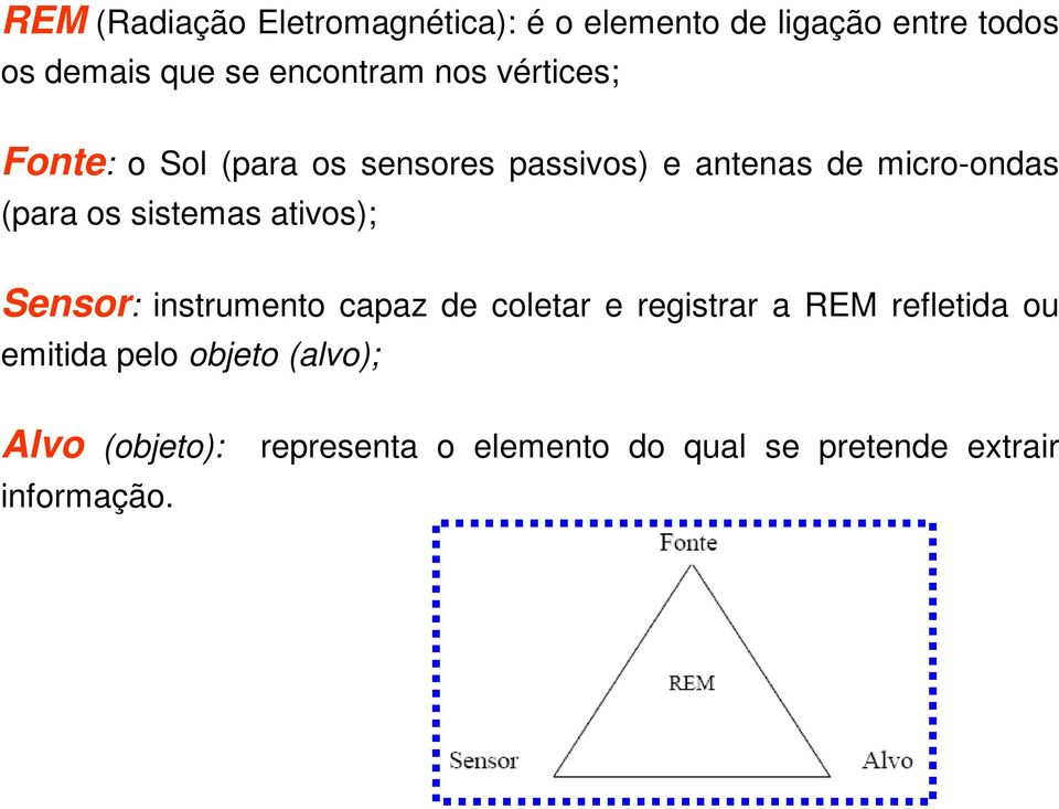 (para os sistemas ativos); Sensor: instrumento capaz de coletar e registrar a REM refletida