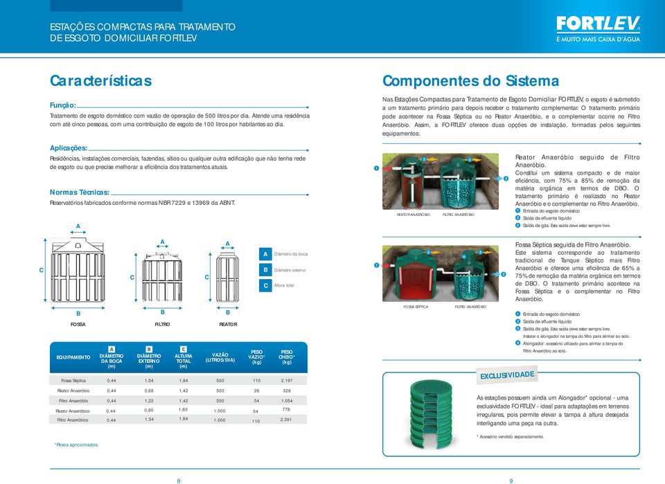 Componentes do Sistema Nas Estações Compactas para Tratamento de Esgoto Domiciliar FORTLEV, o esgoto é submetido a um tratamento primário para depois receber o tratamento complementar.