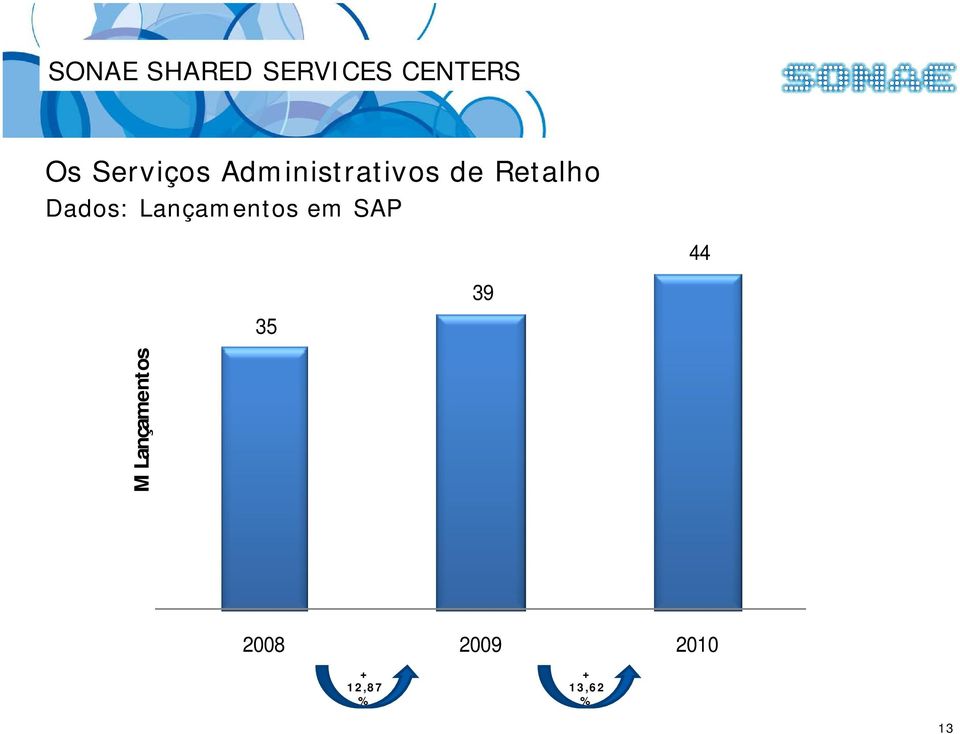 Lançamentos 2008 2009