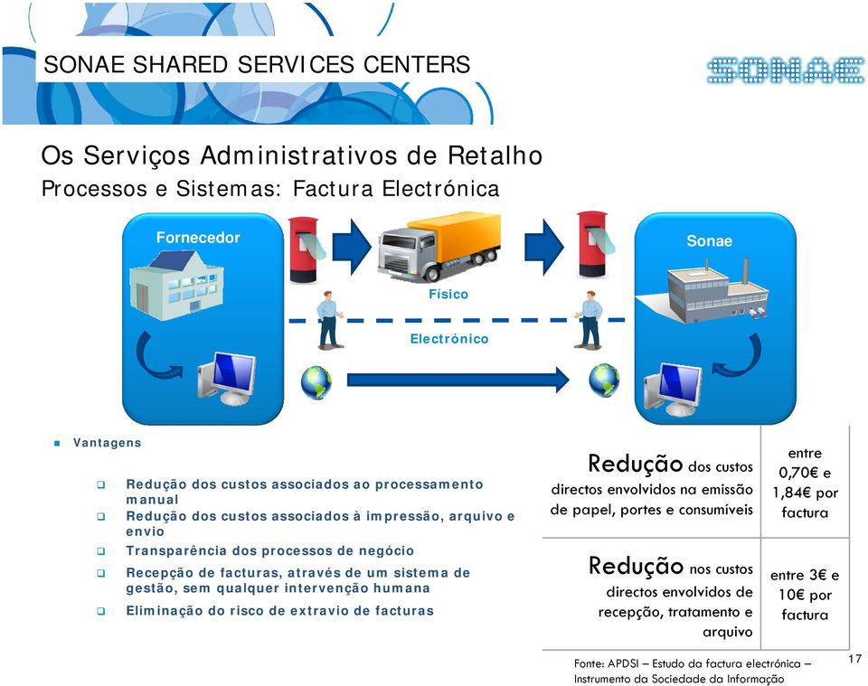 Eliminação do risco de extravio de facturas Redução dos custos directos envolvidos na emissão de papel, portes e consumíveis Redução nos custos directos envolvidos