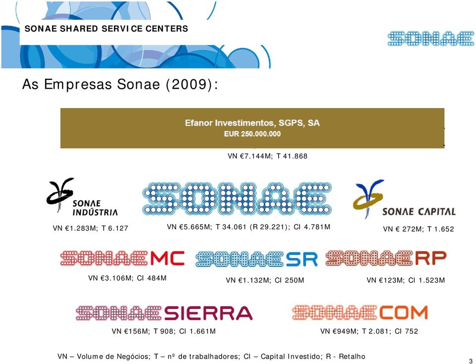 106M; CI 484M VN 1.132M; CI 250M VN 123M; CI 1.523M VN 156M; T 908; CI 1.