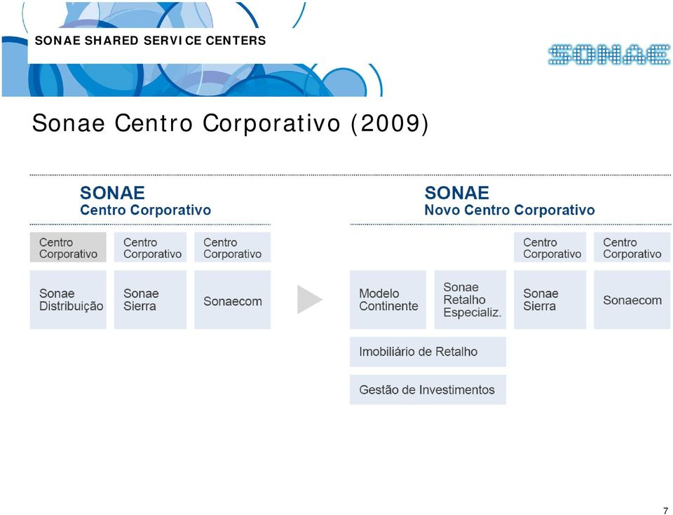 Sonae Centro