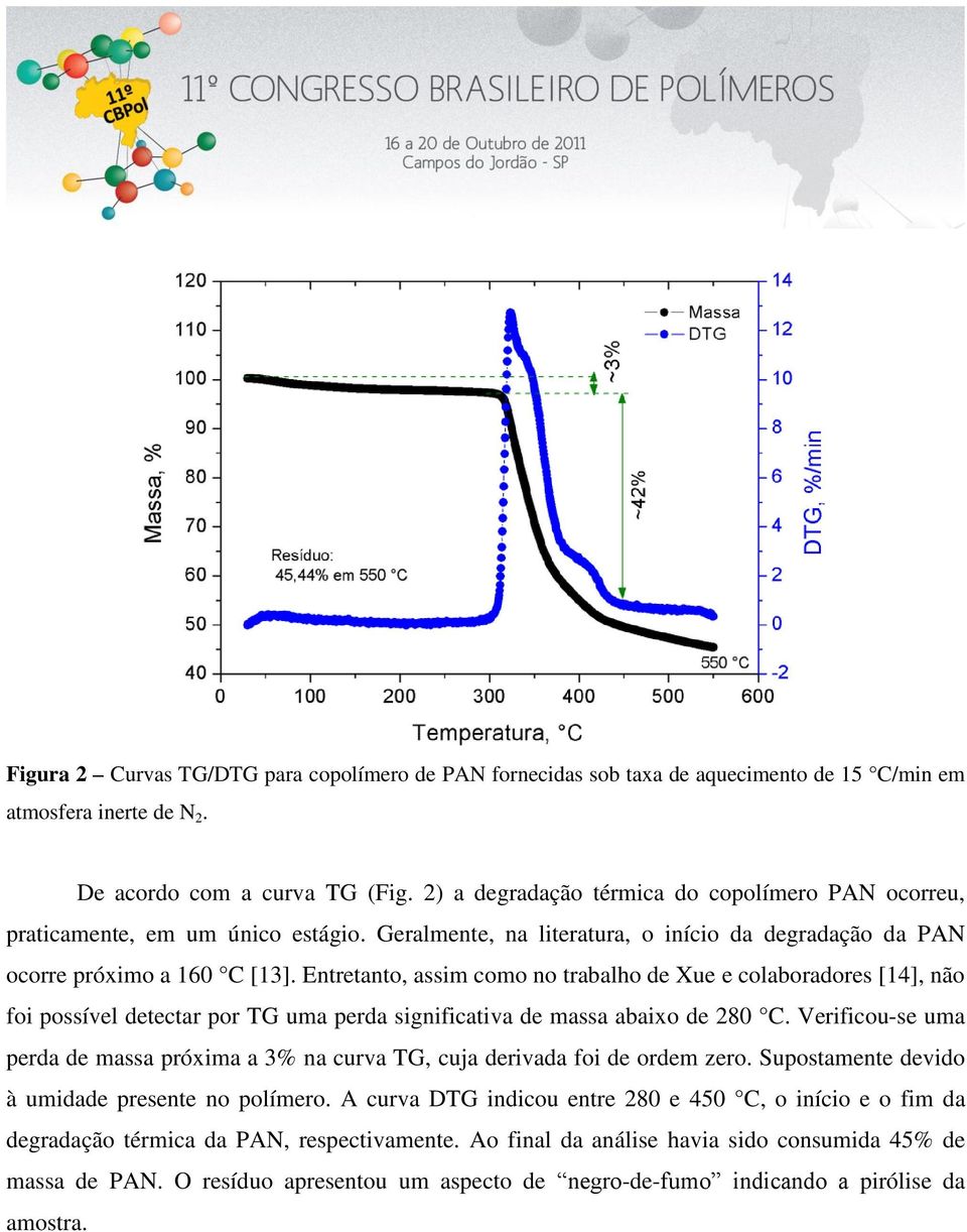 Entretanto, assim como no trabalho de Xue e colaboradores [14], não foi possível detectar por TG uma perda significativa de massa abaixo de 280 C.