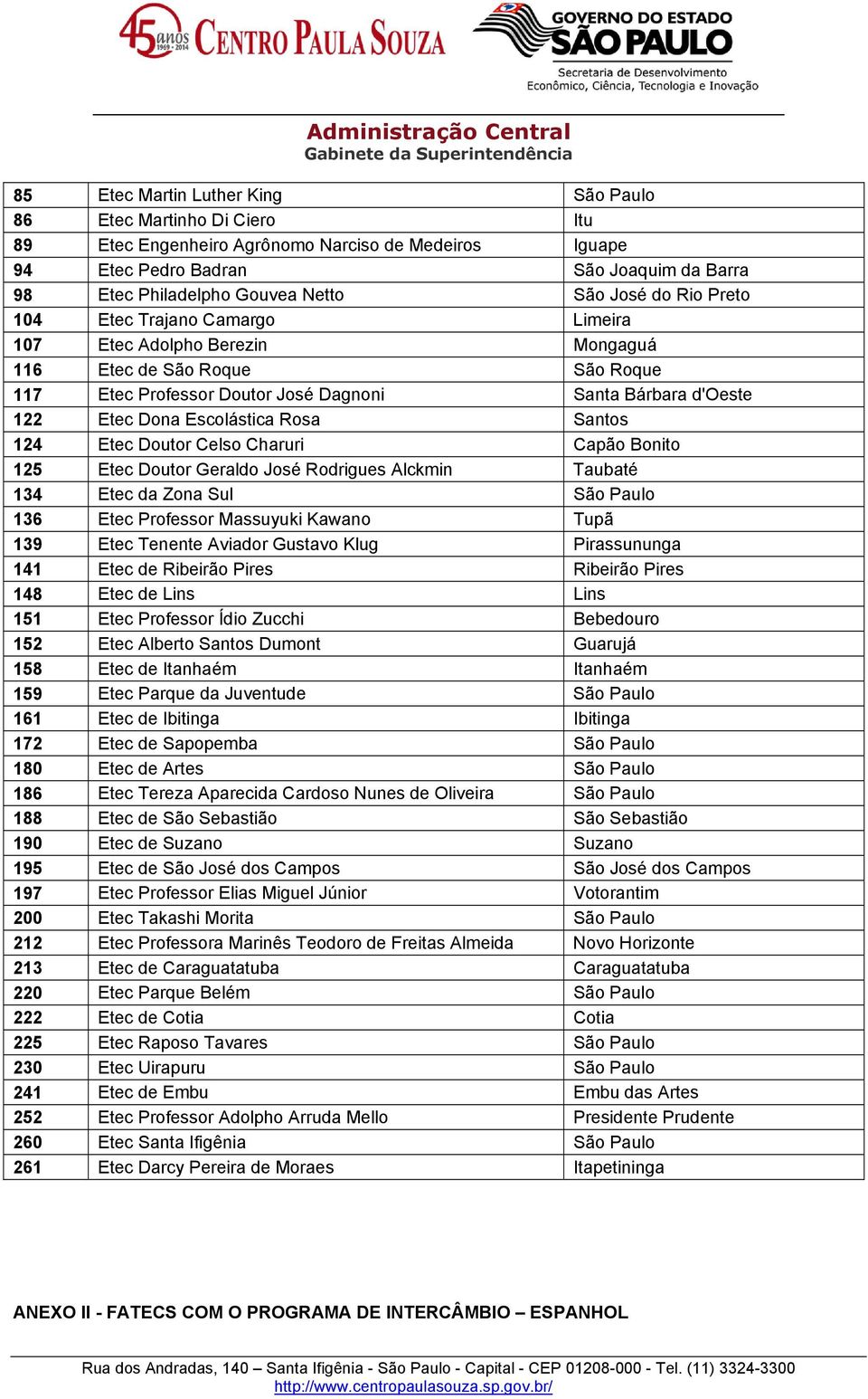 Rosa Santos 124 Etec Doutor Celso Charuri Capão Bonito 125 Etec Doutor Geraldo José Rodrigues Alckmin Taubaté 134 Etec da Zona Sul 136 Etec Professor Massuyuki Kawano Tupã 139 Etec Tenente Aviador