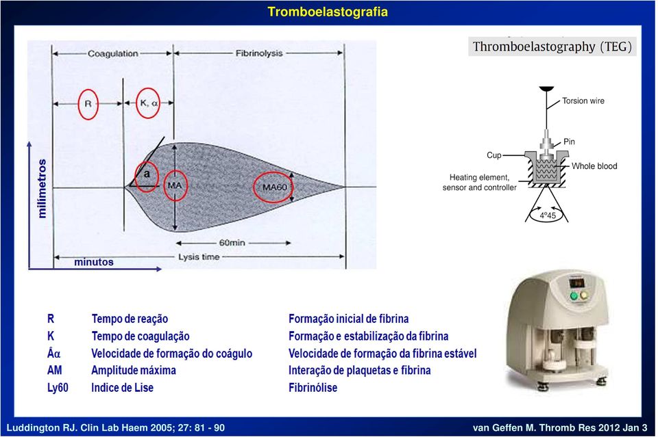 Clin Lab Haem 2005; 27: