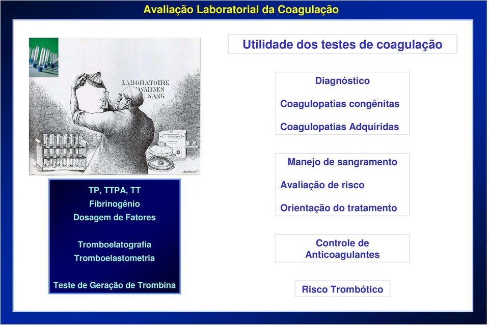 Fibrinogênio Dosagem de Fatores Avaliação de risco Orientação do tratamento