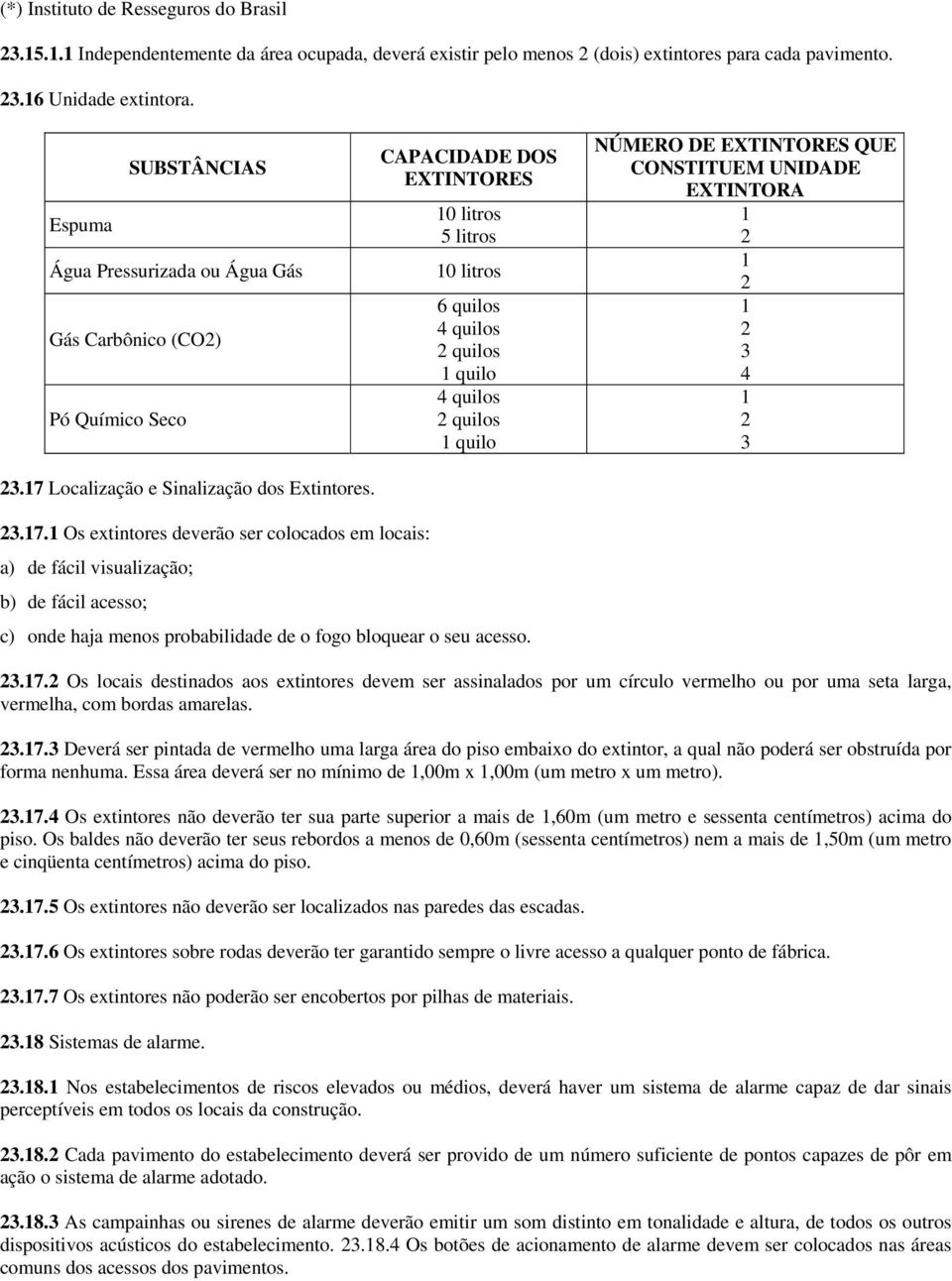 CAPACIDADE DOS EXTINTORES 0 litros 5 litros 0 litros 6 quilos 4 quilos quilos quilo 4 quilos quilos quilo NÚMERO DE EXTINTORES QUE CONSTITUEM UNIDADE EXTINTORA 3 4 3 3.7.