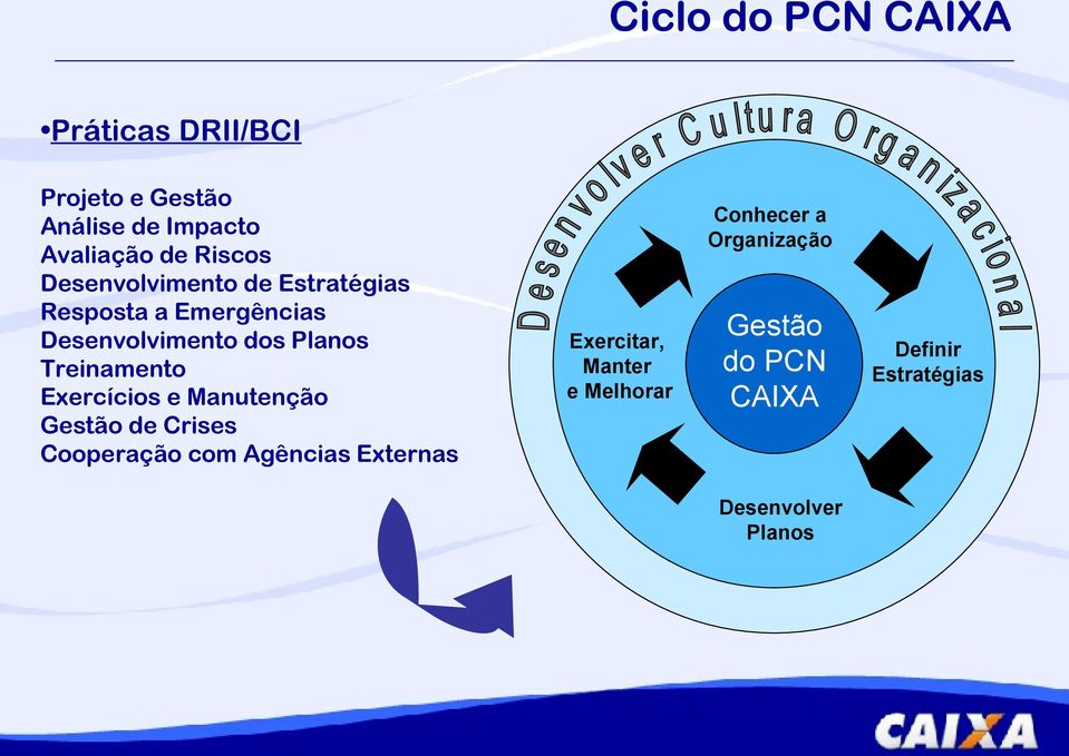 Treinamento Exercícios e Manutenção Gestão de Crises Cooperação com Agências Externas