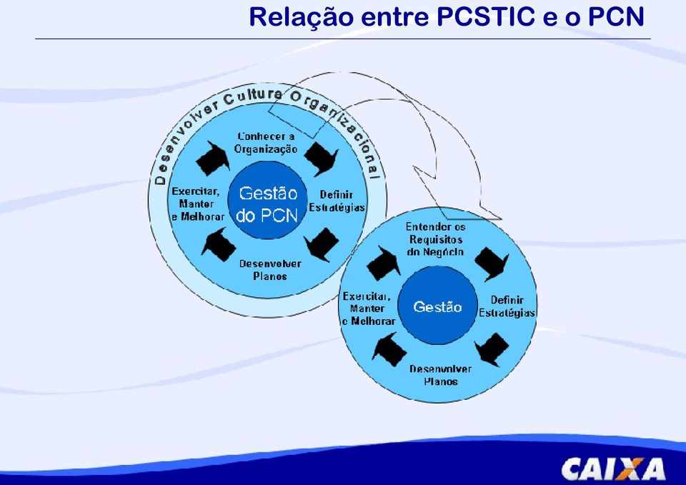 PCSTIC e